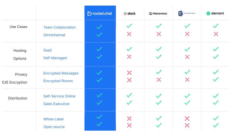 Slack alternatives