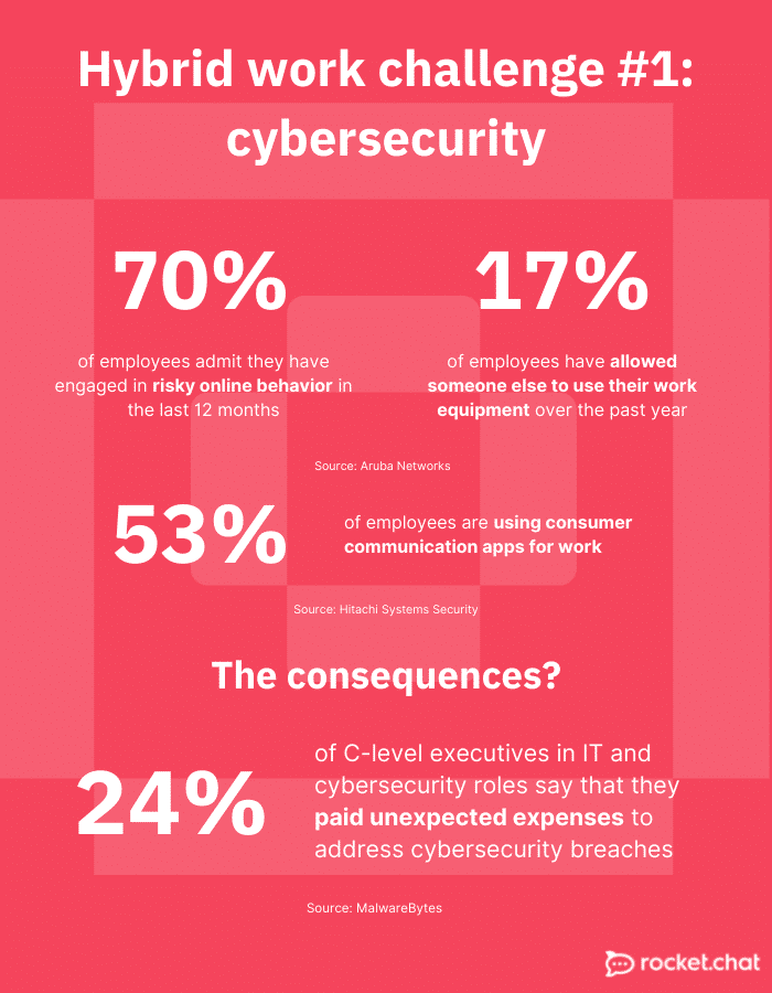 data protection