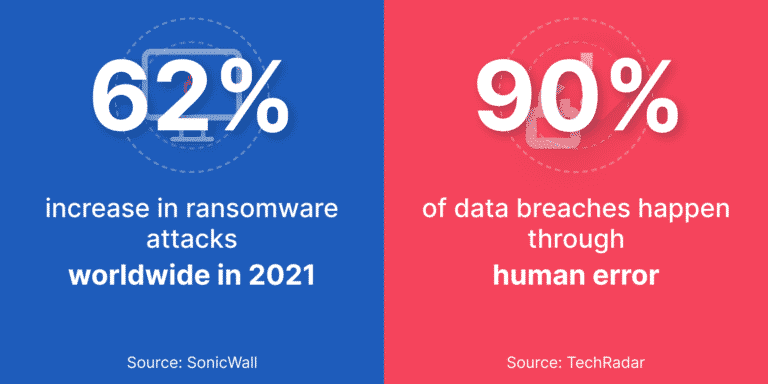 data security
