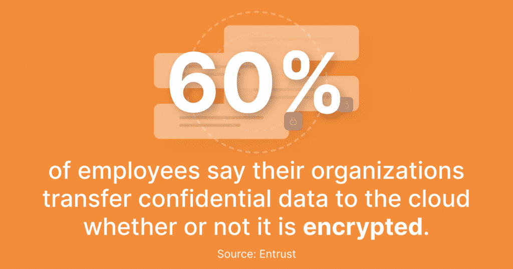 data security