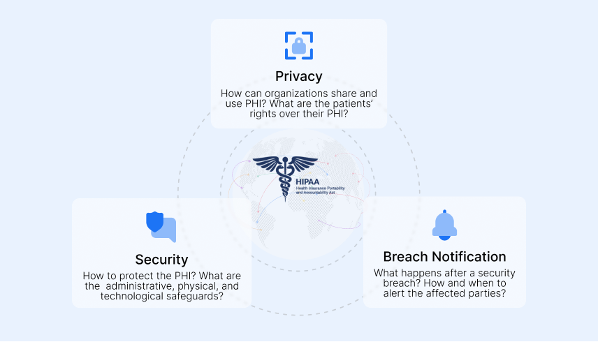 HIPAA compliant messaging