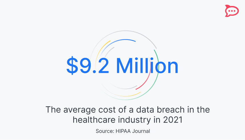 HIPAA-compliant chat