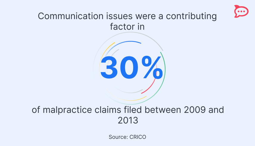healthcare communication