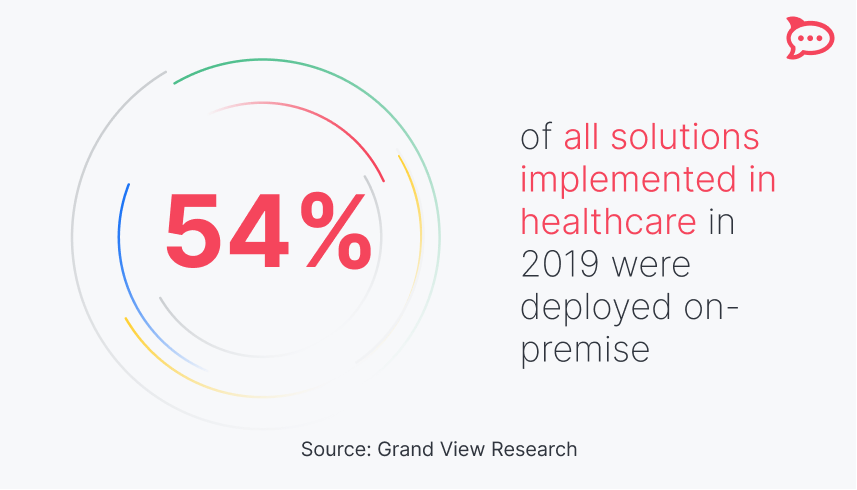 hipaa compliant software