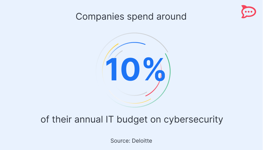 hipaa compliant software