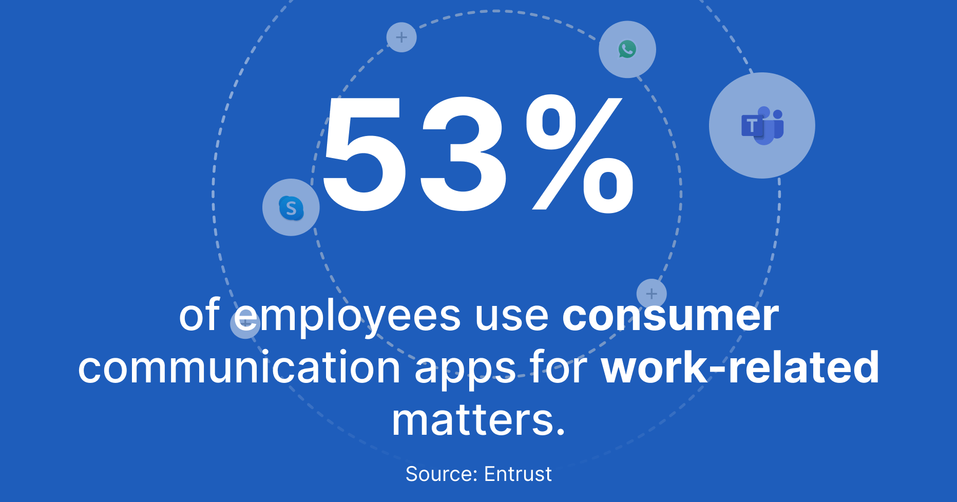 communication platform