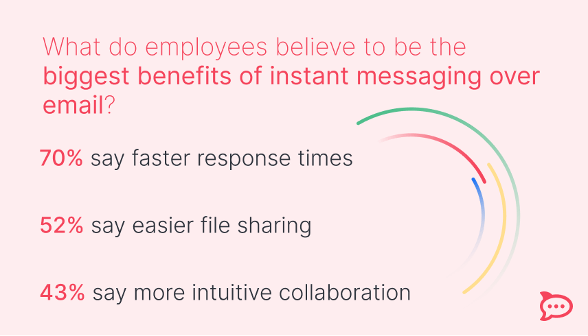 business instant messaging