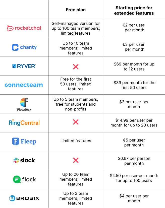 team communication apps comparison