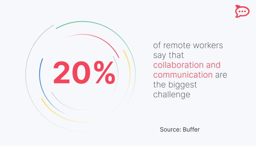 remote collaboration